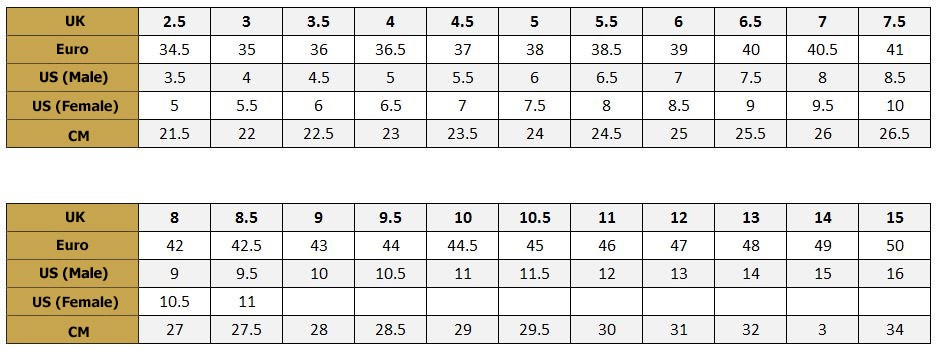 ΟΔΗΓΟΣ ΜΕΓΕΘΩΝ